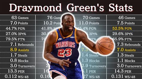 draymond green final stats